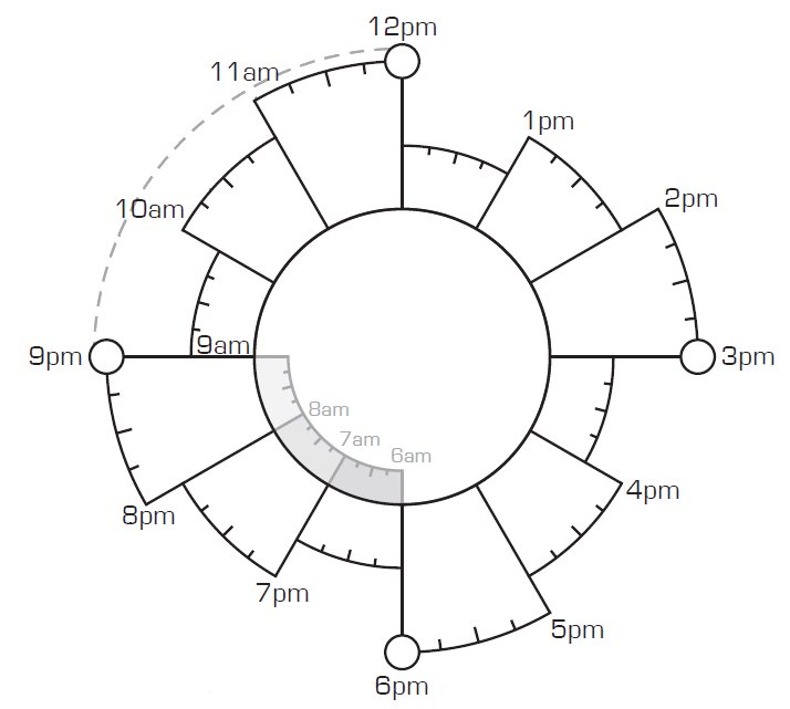 chronodex